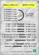tabla equivalencia educacion espanola egb-eso-cou.jpg
